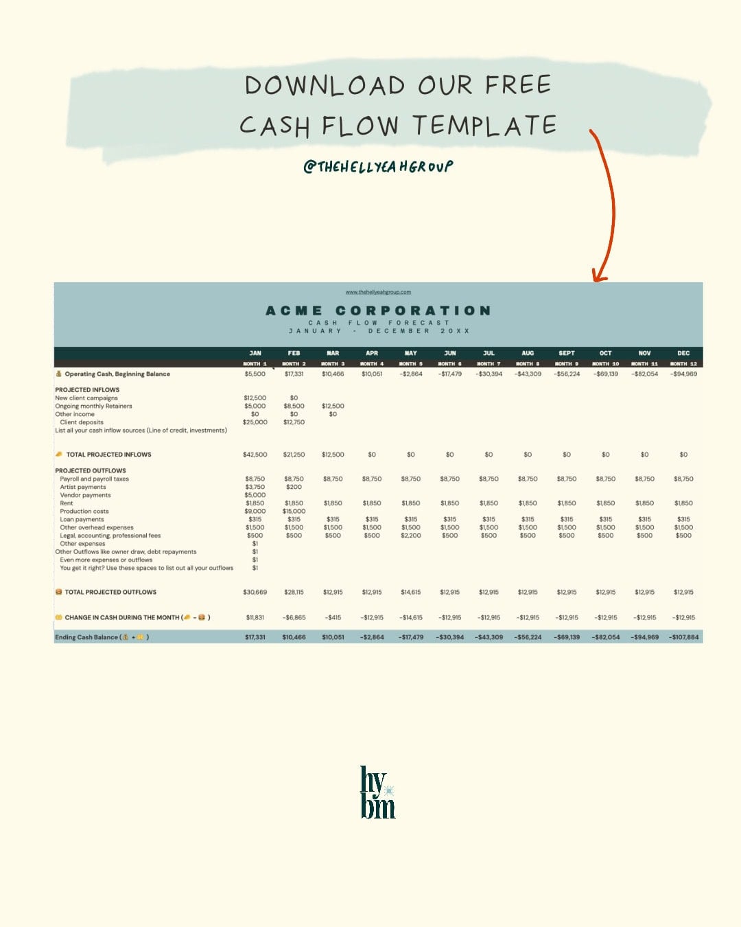 Screenshot of a cash flow template spreadsheet for ACME Corporation with an arrow and text prompting users to download a free cash flow model template from The Chellycha Group.