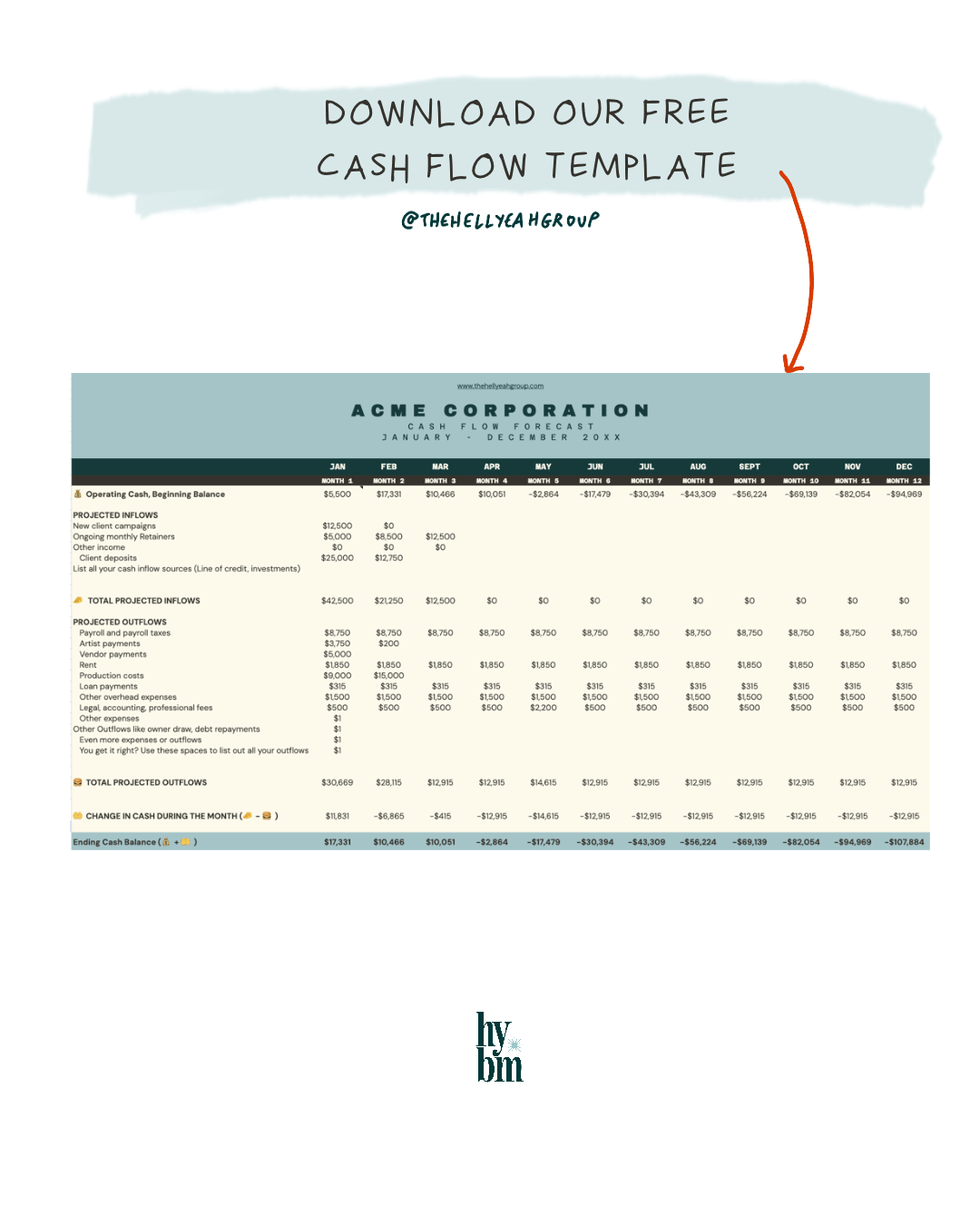 A digital cash flow model template for ACME Corporation is displayed below text reading "Download our free cash flow template @thchellychagroup" with an arrow pointing to the template.